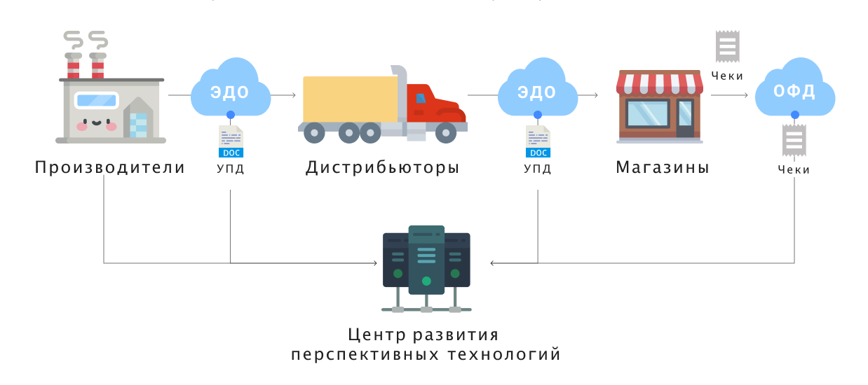 как работает система маркировки табака